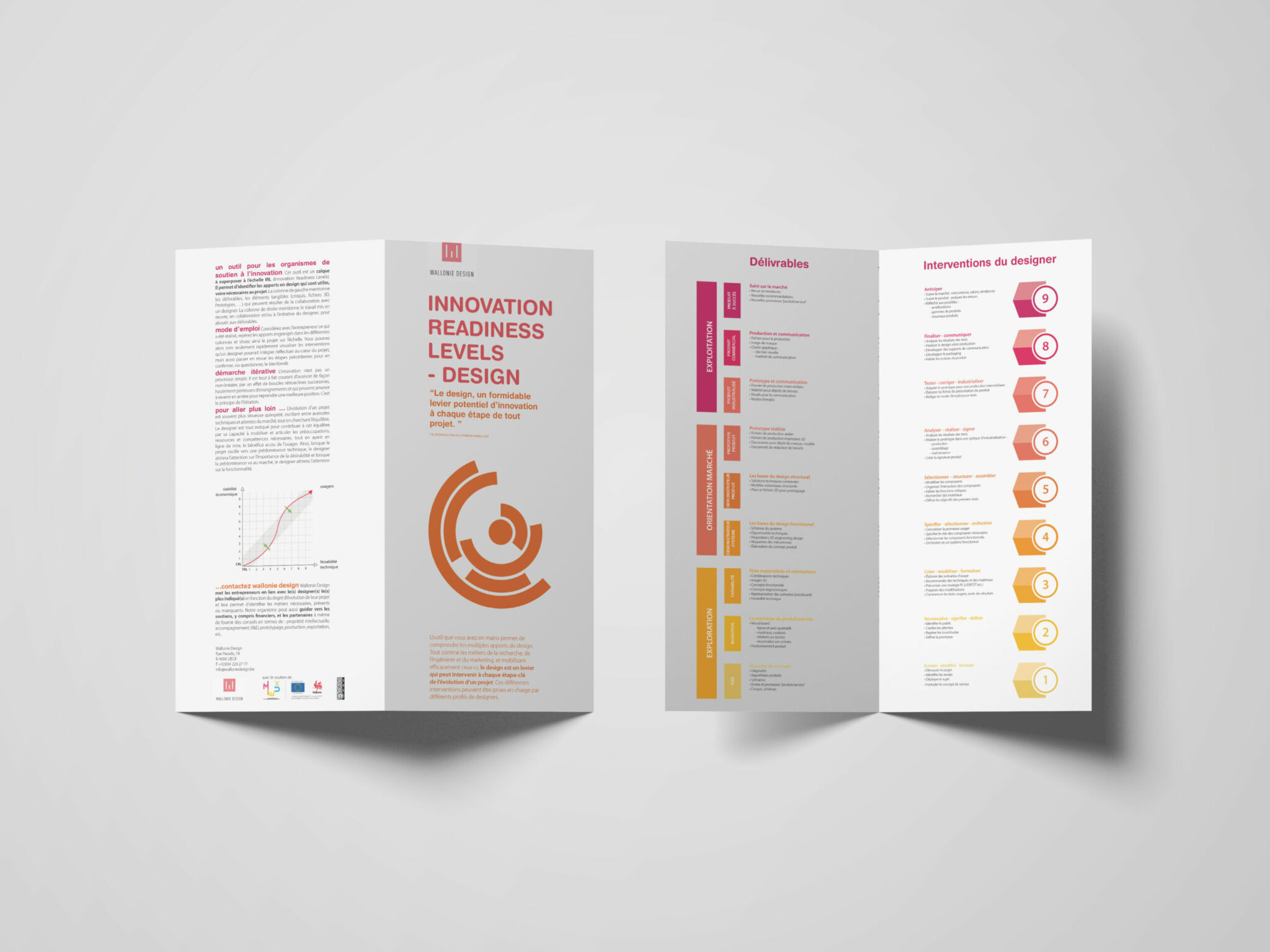 TRL, IRL, IRL-D, DISC… quelle échelle pour évaluer mon projet ...